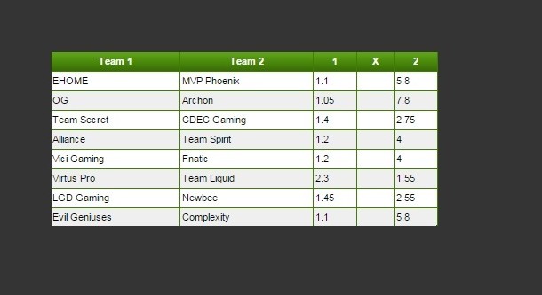 esport-odds